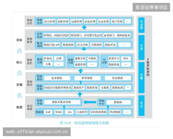 近八成赛事项目在增加中台模块后，核心用户活跃周期增长超25%